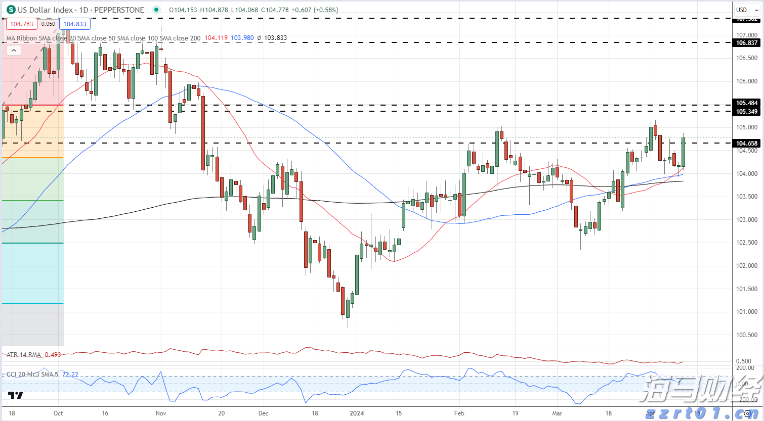 美日达成史上最大贸易协议！特朗普：征收15%对等关税 日本将开放汽车和大米市场
