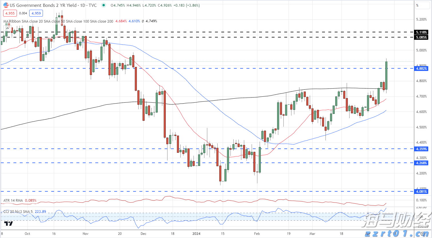 美日达成史上最大贸易协议！特朗普：征收15%对等关税 日本将开放汽车和大米市场